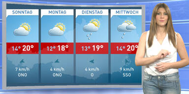 Die 4-Tagesprognose