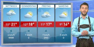 Die 4-Tagesprognose