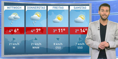 Die 4-Tagesprognose