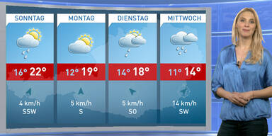Die 4-Tagesprognose