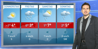 Die 4-Tagesprognose