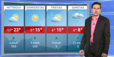 Die 4-Tagesprognose