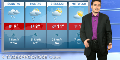 Die 4-Tagesprognose