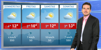 Die 4-Tagesprognose