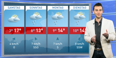 Die 4-Tagesprognose