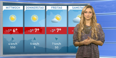 Die 4-Tagesprognose