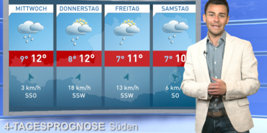 Die 4-Tagesprognose