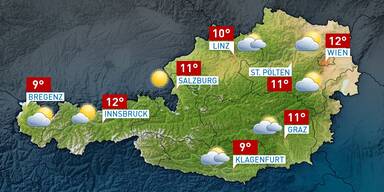 Das Wetter heute