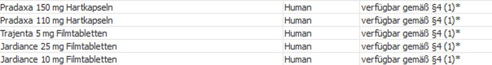 Diese Medikamente sind in Österreich nicht verfügbar