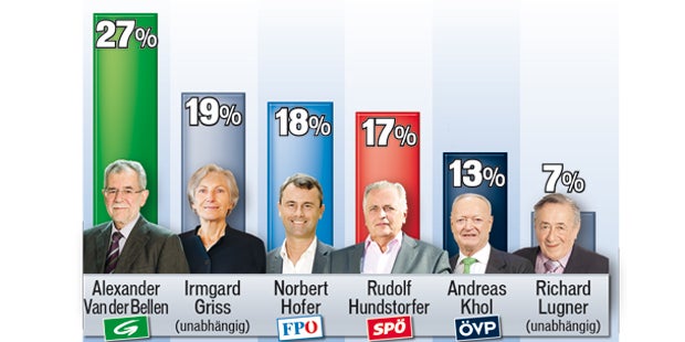 Lugner mischt die Hofburg auf