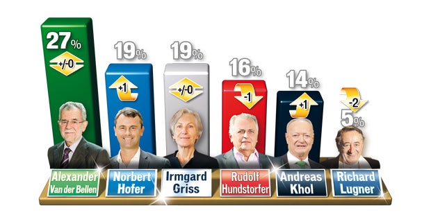 Grün weiter am Weg in die Hofburg