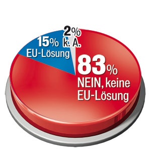 600.000 sahen Solo von Faymann