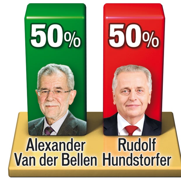 Wer gegen wen in der Stichwahl gewinnen kann