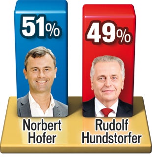 Morgen Tag der Duelle