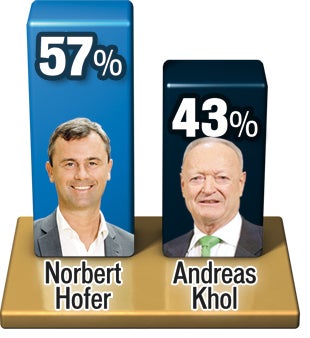 Morgen Tag der Duelle