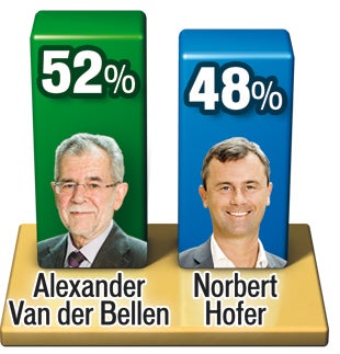 Morgen Tag der Duelle