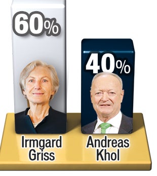 Morgen Tag der Duelle