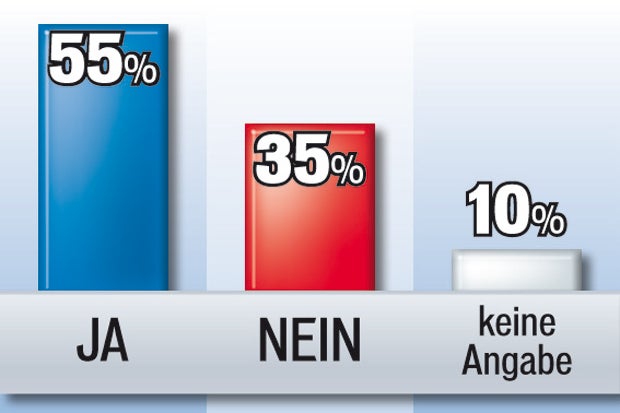 Schafft Griss die Sensation?