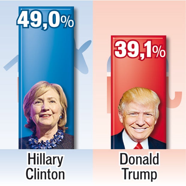 Brutale Schlacht um New York