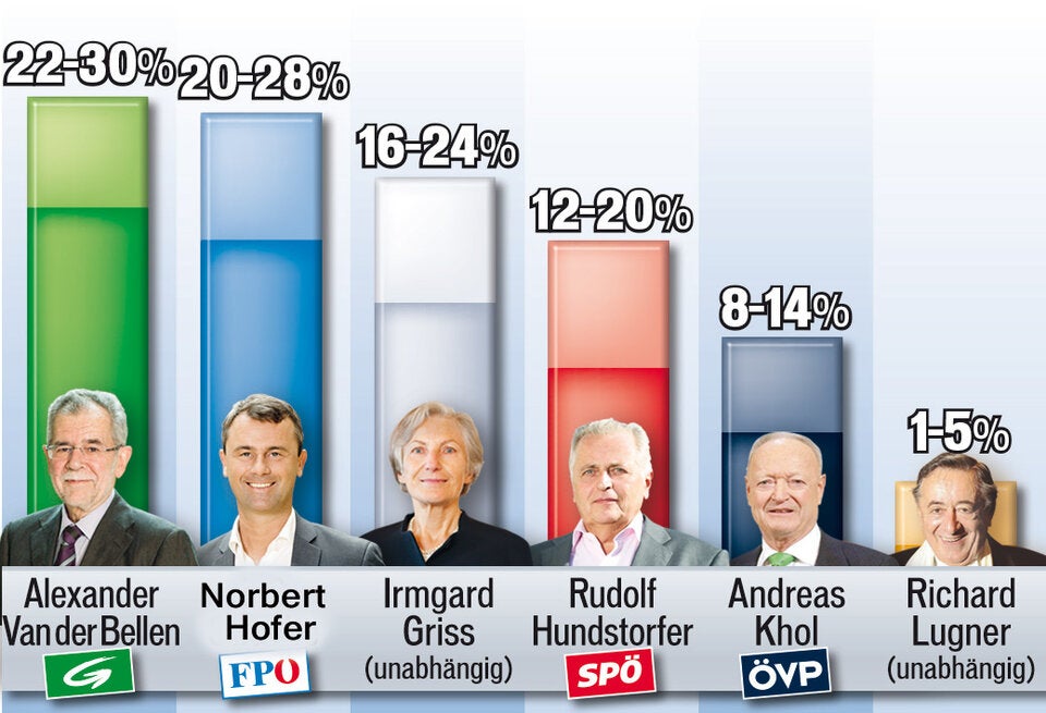 Die letzten Umfragen: Rennen wird sehr knapp