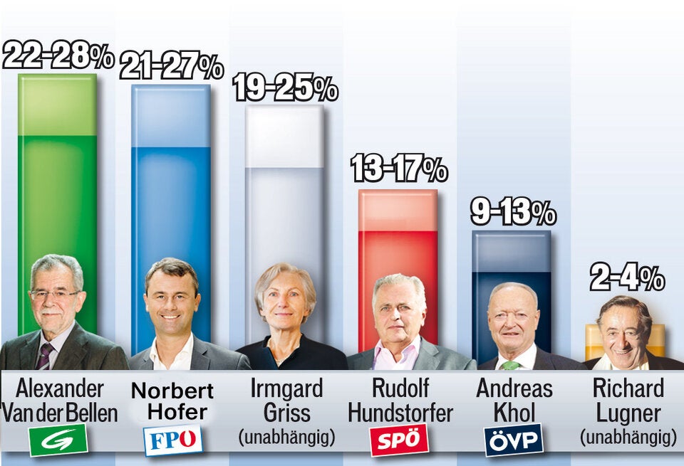 Die letzten Umfragen: Rennen wird sehr knapp