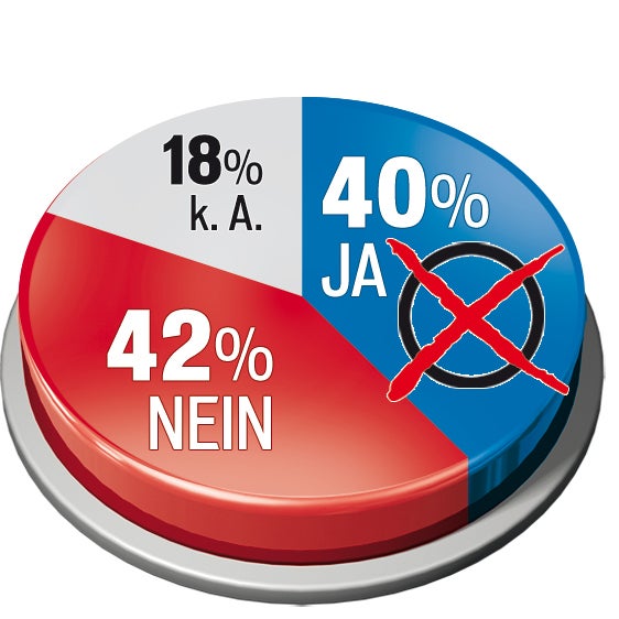 Mehrheit will Kanzler Kern