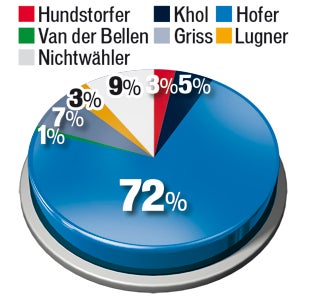 Wählerstrom-Analyse: Wer wen warum wählte