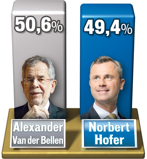 Hofburg Wahl Neuwahl