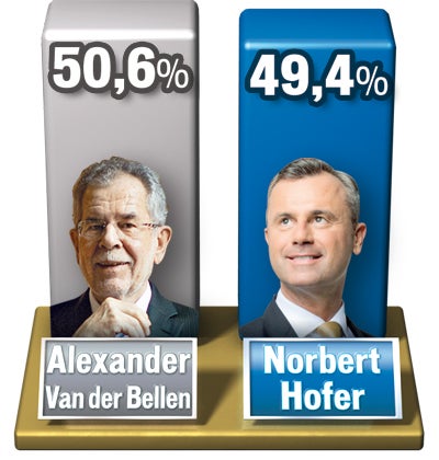 Umfrage: Neuwahl wird Kopf-an-Kopf-Rennen