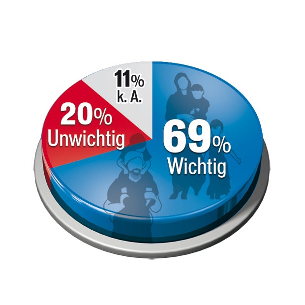 Umfrage: Hofer vor Van der Bellen