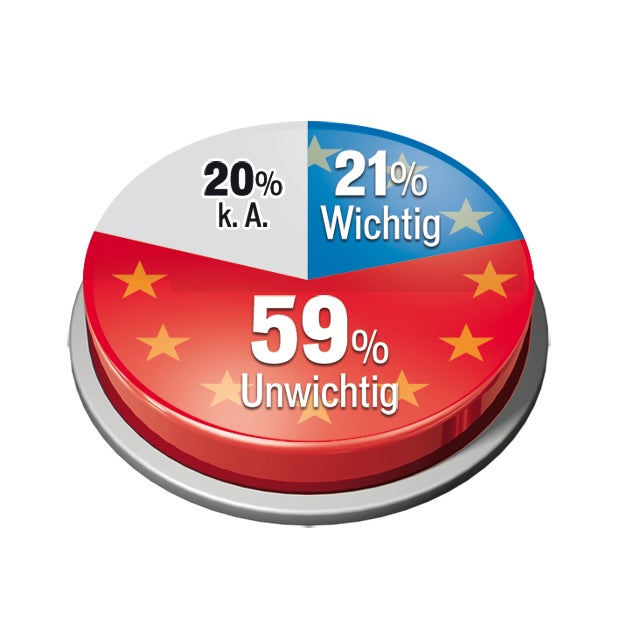 Umfrage: Hofer vor Van der Bellen