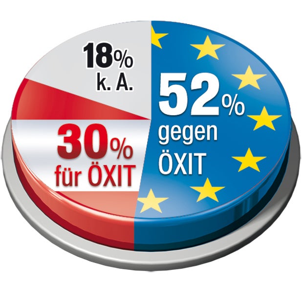 Nur 30 Prozent für einen 