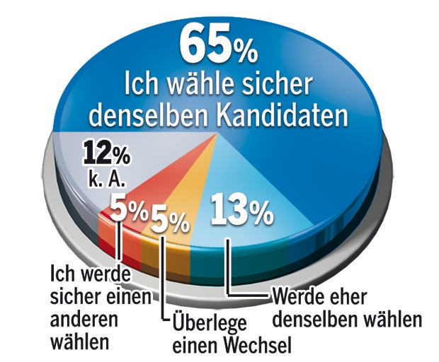 Hofburg: Hofer ist vorne
