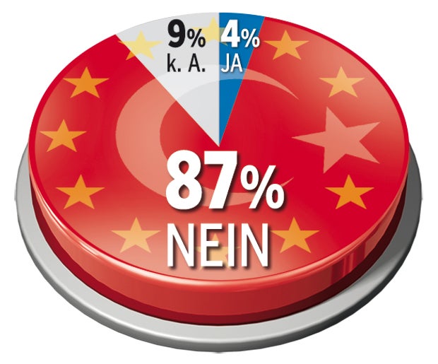Kurs gegen die Türkei immer härter