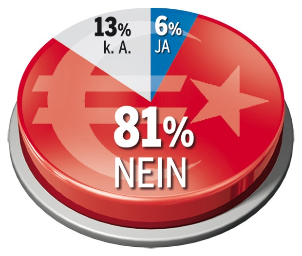 Kurs gegen die Türkei immer härter