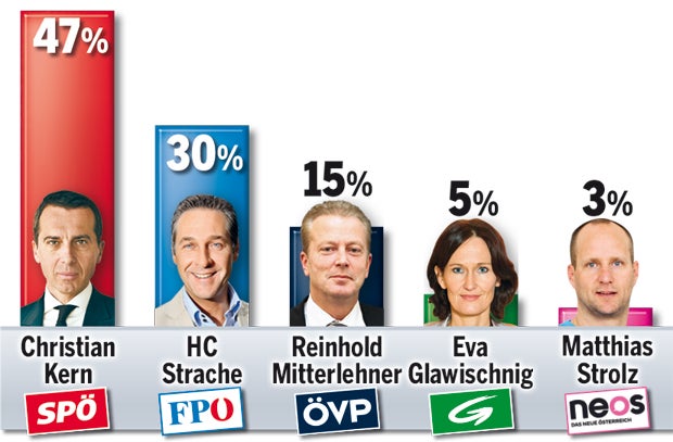Duell um die Regierung