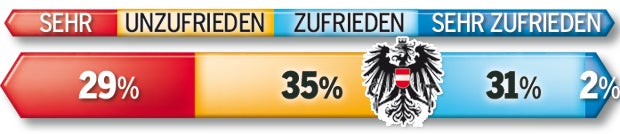 Duell um die Regierung