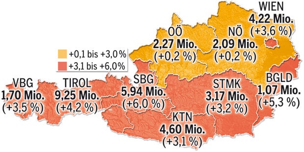 Urlaub in Österreich