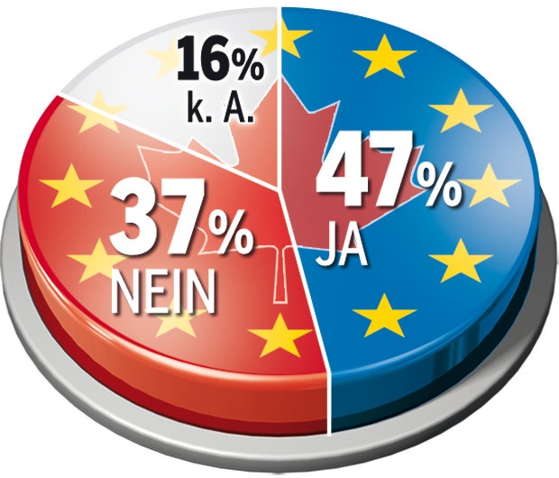 Umfrage CETA