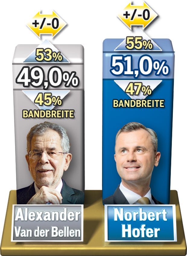 Das erste Hofburg-TV-Duell auf oe24.TV
