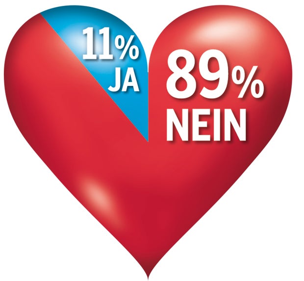 So liebt Österreich