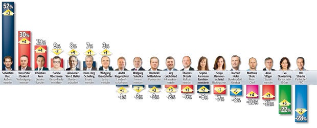 Erstes Zeugnis für Van der Bellen