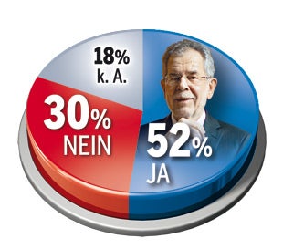 Erstes Zeugnis für Van der Bellen