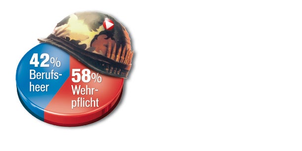 So sieht Heer-Wahlzettel  aus