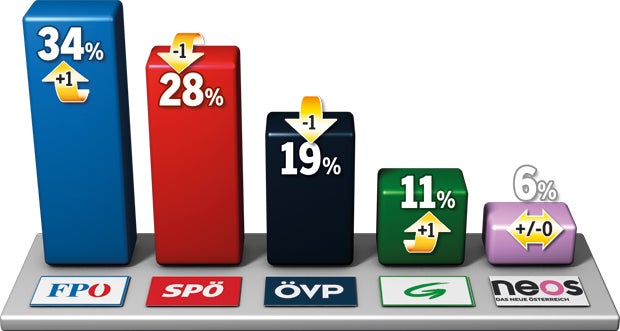 Kurz Sieger im Dreikampf