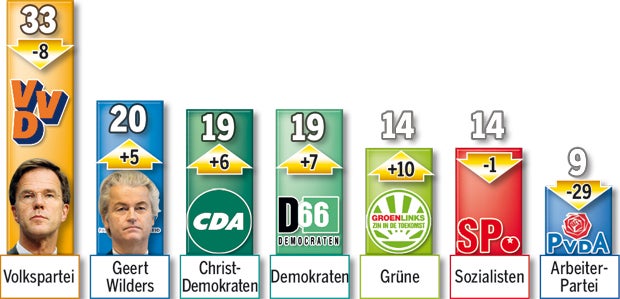 Sieg gegen Rechts als Signal für Europa