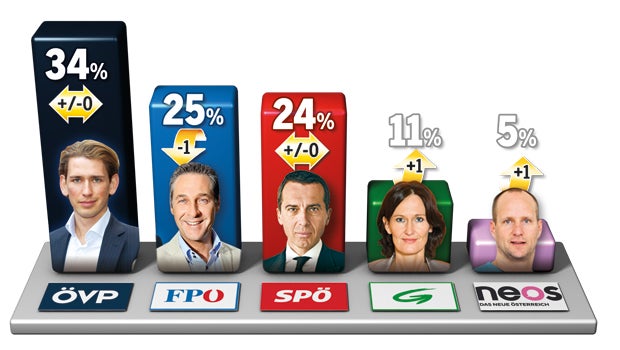 Alle rüsten für Neuwahl