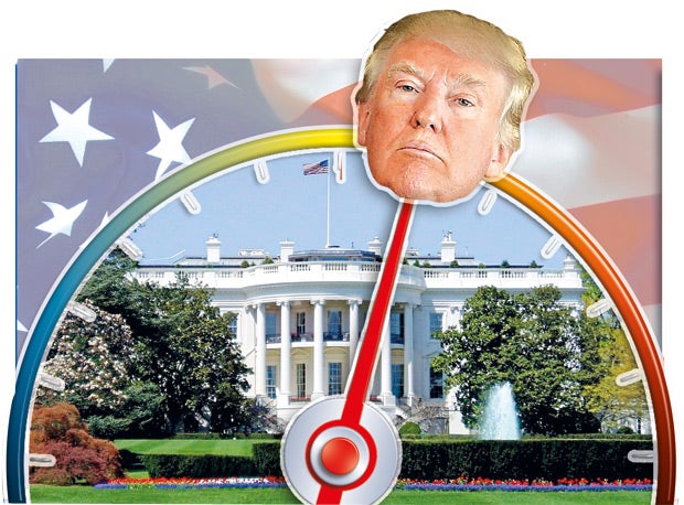 Trumpbarometer