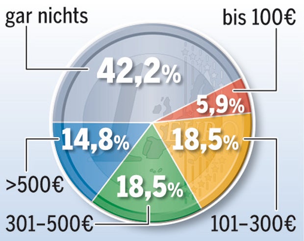 Nachzipf für 34.000 Schüler