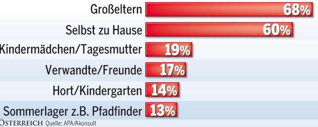 Nachzipf für 34.000 Schüler